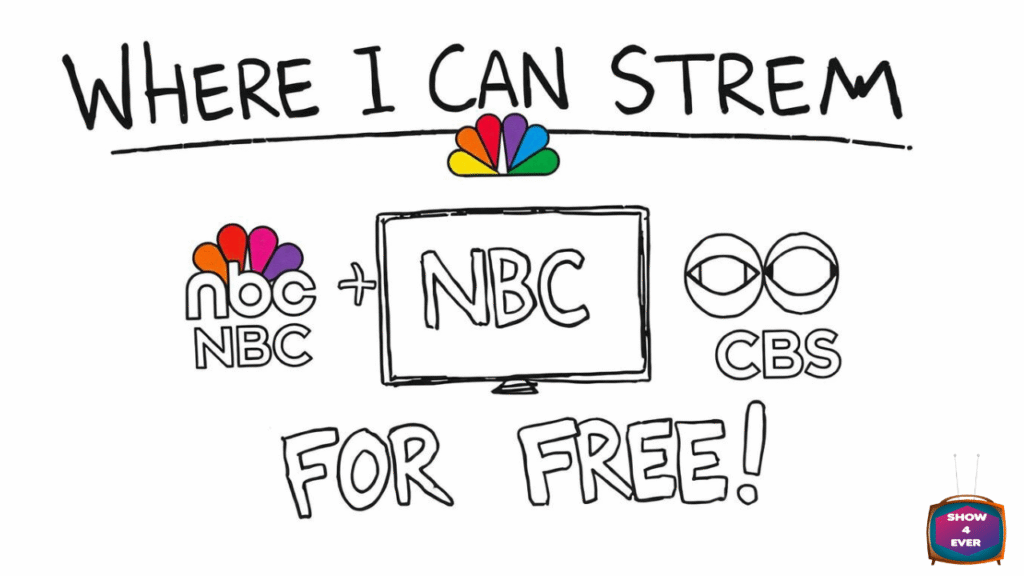 Where can I stream ABC and NBC and CBS for free