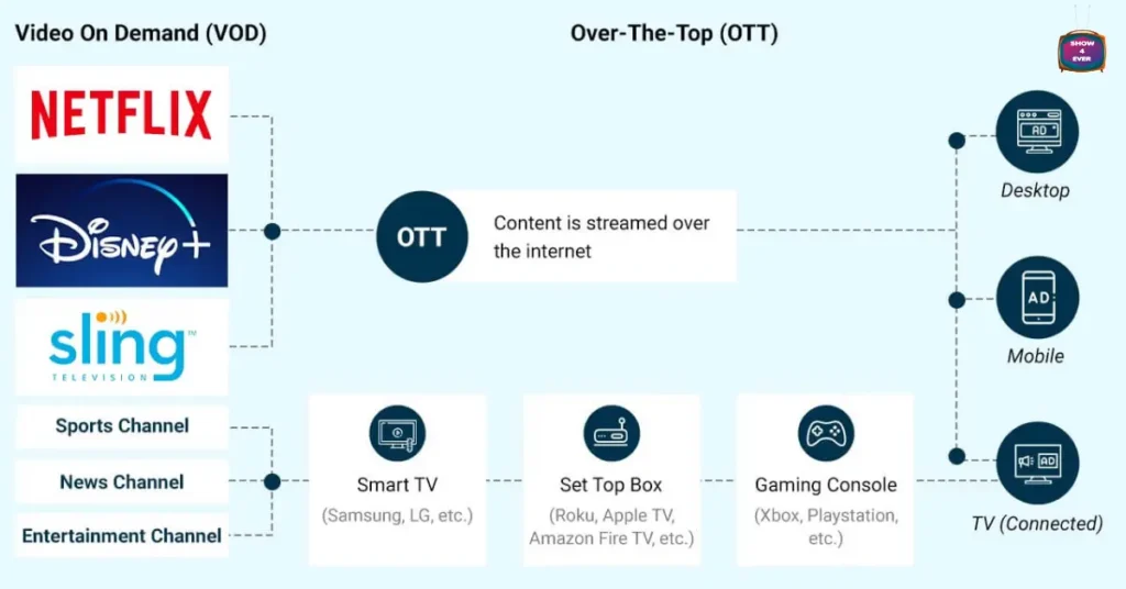 Streaming-TV-Ads.2-1024x536 Streaming TV Ads: What They Are and How Streaming Advertising Works